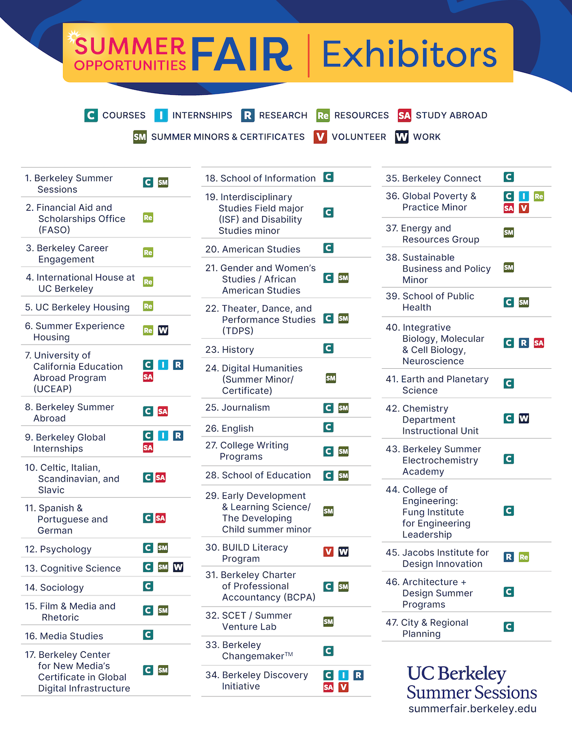 Summer Opportunities Fair Event Map Index